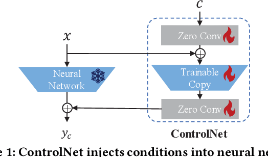 Figure 1 for GraphControl: Adding Conditional Control to Universal Graph Pre-trained Models for Graph Domain Transfer Learning