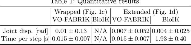 Figure 2 for Planning and Inverse Kinematics of Hyper-Redundant Manipulators with VO-FABRIK