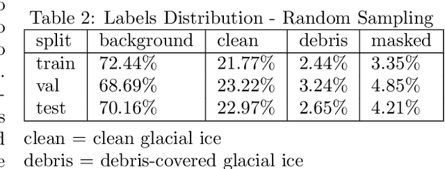 Figure 4 for Boundary Aware U-Net for Glacier Segmentation