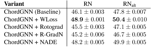Figure 4 for Roman Numeral Analysis with Graph Neural Networks: Onset-wise Predictions from Note-wise Features