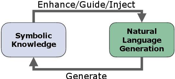Figure 2 for Harnessing Knowledge and Reasoning for Human-Like Natural Language Generation: A Brief Review