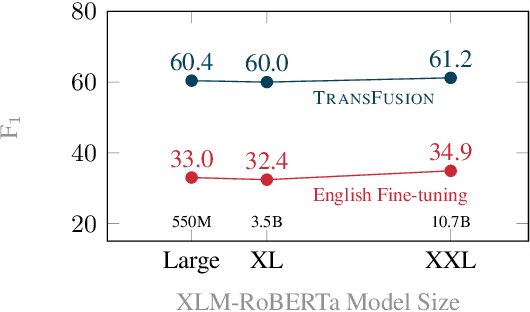Figure 3 for Better Low-Resource Entity Recognition Through Translation and Annotation Fusion