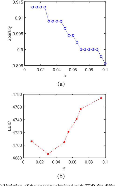 Figure 2 for Two new algorithms for maximum likelihood estimation of sparse covariance matrices with applications to graphical modeling