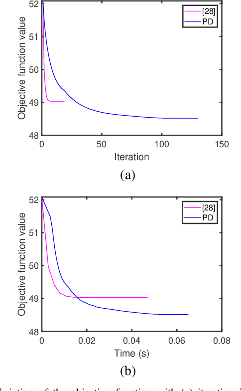 Figure 3 for Two new algorithms for maximum likelihood estimation of sparse covariance matrices with applications to graphical modeling