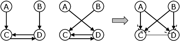 Figure 1 for Establishing Markov Equivalence in Cyclic Directed Graphs