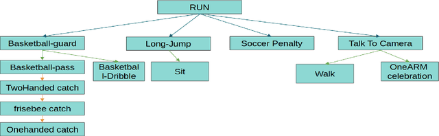 Figure 1 for JOADAA: joint online action detection and action anticipation