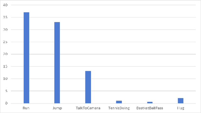 Figure 3 for JOADAA: joint online action detection and action anticipation