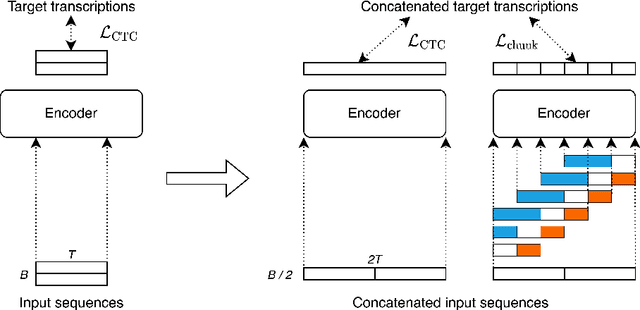 Figure 1 for Improved Training for End-to-End Streaming Automatic Speech Recognition Model with Punctuation