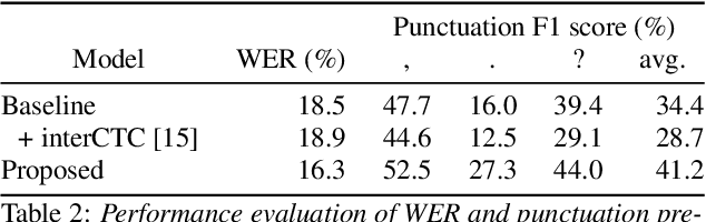 Figure 3 for Improved Training for End-to-End Streaming Automatic Speech Recognition Model with Punctuation