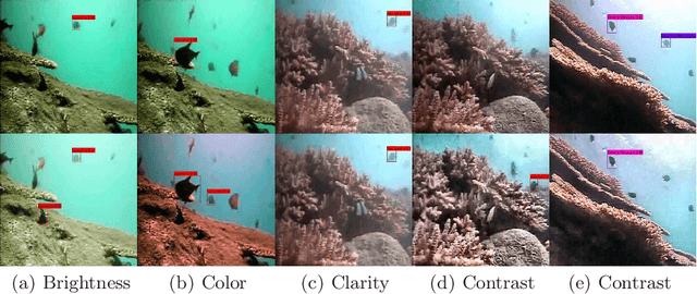 Figure 3 for A Correction-Based Dynamic Enhancement Framework towards Underwater Detection