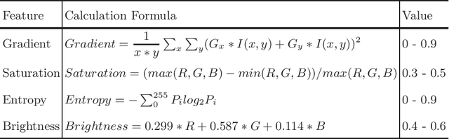 Figure 4 for A Correction-Based Dynamic Enhancement Framework towards Underwater Detection