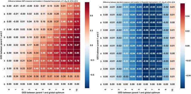 Figure 1 for Shortest Edit Path Crossover: A Theory-driven Solution to the Permutation Problem in Evolutionary Neural Architecture Search