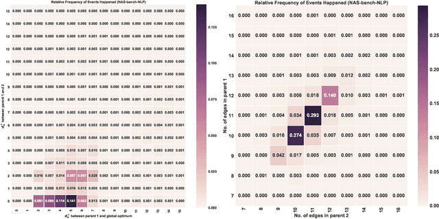 Figure 4 for Shortest Edit Path Crossover: A Theory-driven Solution to the Permutation Problem in Evolutionary Neural Architecture Search