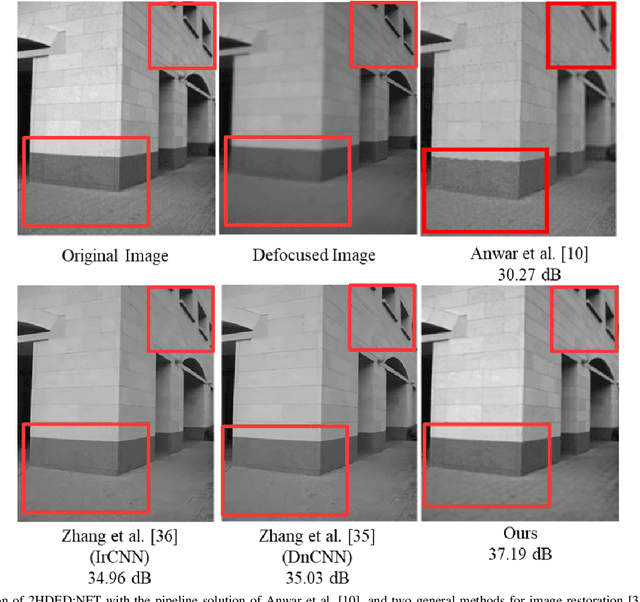 Figure 2 for Depth Estimation and Image Restoration by Deep Learning from Defocused Images