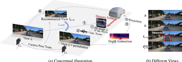 Figure 1 for Adversarial Training of Self-supervised Monocular Depth Estimation against Physical-World Attacks