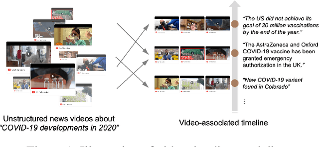 Figure 1 for Video Timeline Modeling For News Story Understanding