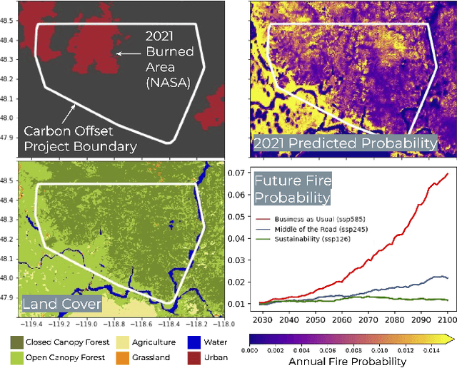 Figure 1 for Widespread Increases in Future Wildfire Risk to Global Forest Carbon Offset Projects Revealed by Explainable AI