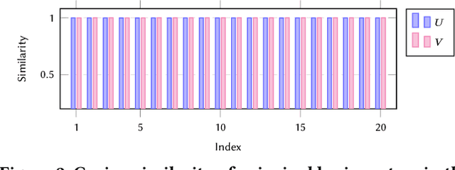 Figure 3 for Edge Private Graph Neural Networks with Singular Value Perturbation