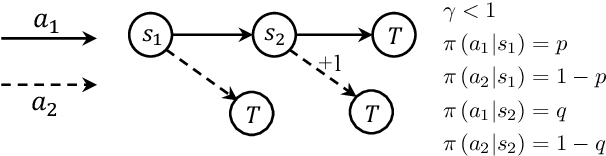 Figure 1 for Revisiting Estimation Bias in Policy Gradients for Deep Reinforcement Learning