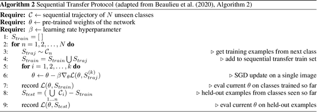 Figure 1 for Reset It and Forget It: Relearning Last-Layer Weights Improves Continual and Transfer Learning