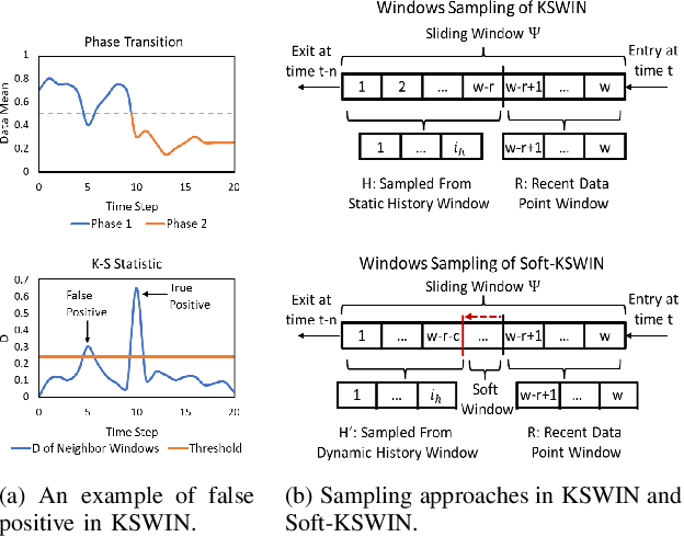 Figure 3 for Phases, Modalities, Temporal and Spatial Locality: Domain Specific ML Prefetcher for Accelerating Graph Analytics