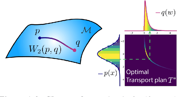 Figure 2 for Non-equilibrium physics: from spin glasses to machine and neural learning