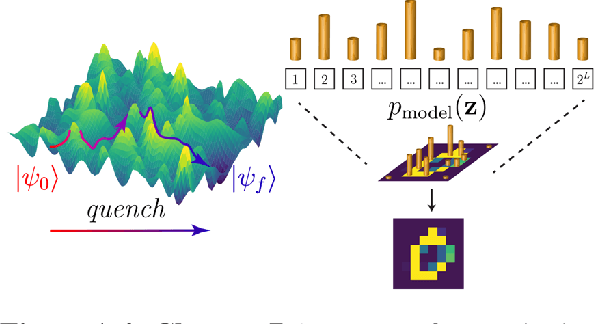 Figure 4 for Non-equilibrium physics: from spin glasses to machine and neural learning