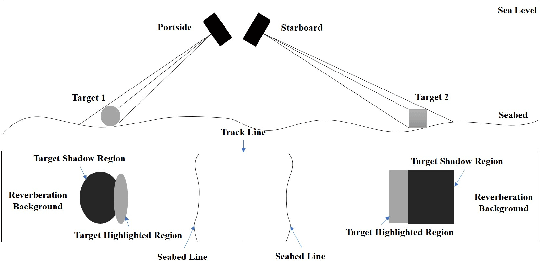 Figure 3 for SI-GAT: A method based on improved Graph Attention Network for sonar image classification