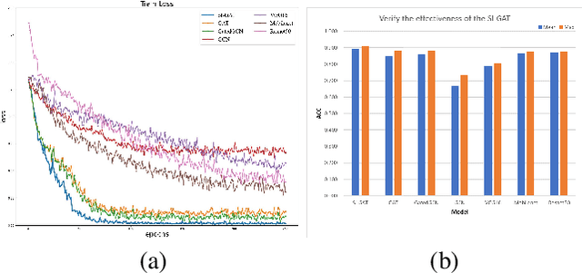 Figure 4 for SI-GAT: A method based on improved Graph Attention Network for sonar image classification