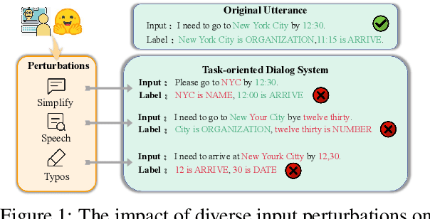 Figure 1 for DemoNSF: A Multi-task Demonstration-based Generative Framework for Noisy Slot Filling Task