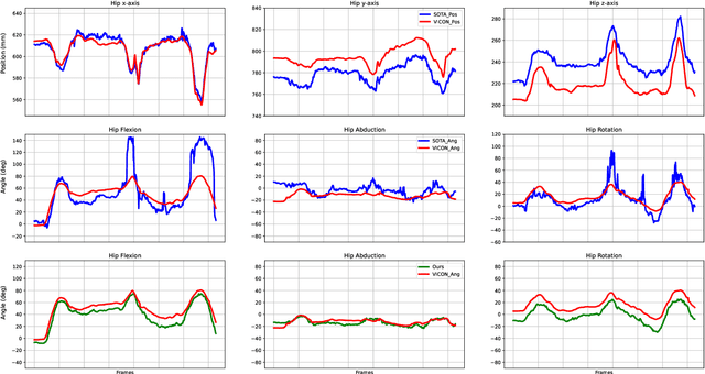 Figure 1 for Deep learning-based estimation of whole-body kinematics from multi-view images