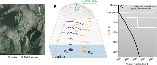 Figure 1 for Unveiling the deep plumbing system of a volcano by a reflection matrix analysis of seismic noise