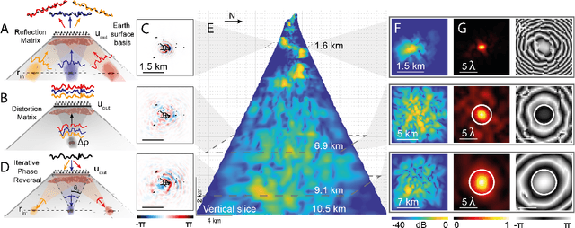 Figure 3 for Unveiling the deep plumbing system of a volcano by a reflection matrix analysis of seismic noise