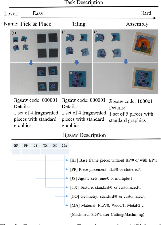 Figure 2 for Jigsaw-based Benchmarking for Learning Robotic Manipulation