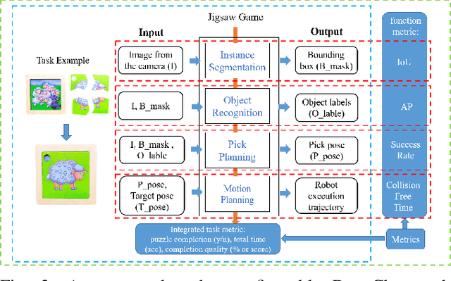 Figure 3 for Jigsaw-based Benchmarking for Learning Robotic Manipulation
