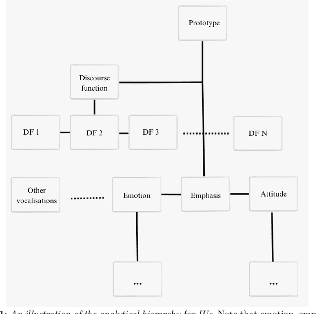 Figure 1 for Non-verbal information in spontaneous speech -- towards a new framework of analysis