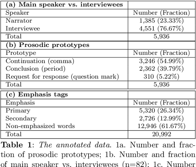 Figure 2 for Non-verbal information in spontaneous speech -- towards a new framework of analysis