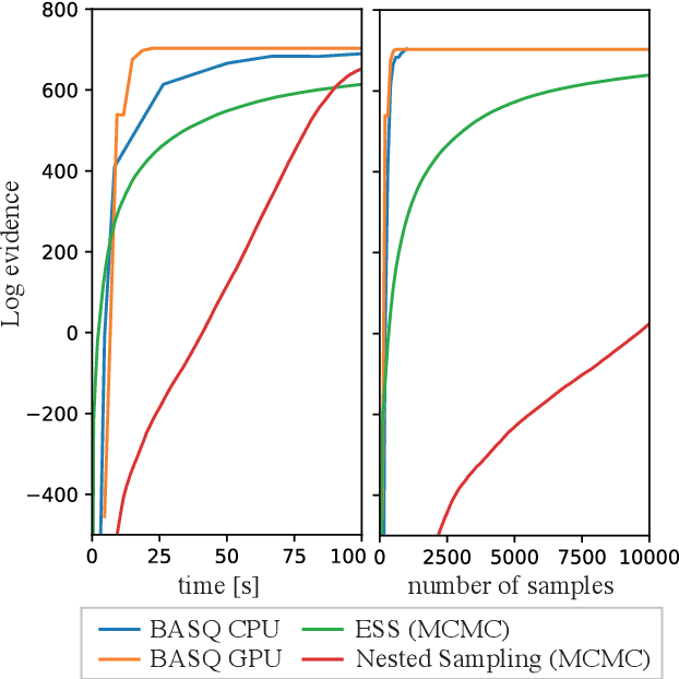 Figure 3 for Bayesian Model Selection of Lithium-Ion Battery Models via Bayesian Quadrature