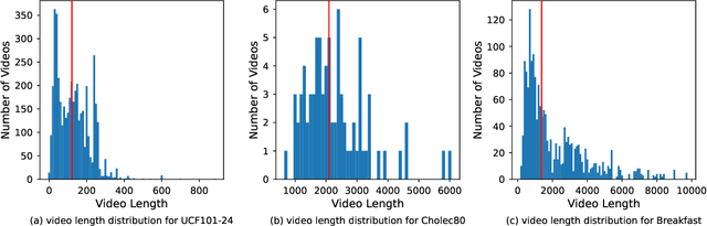 Figure 1 for Is there progress in activity progress prediction?