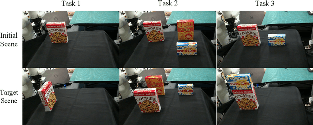 Figure 4 for Virtual Reality Based Robot Teleoperation via Human-Scene Interaction