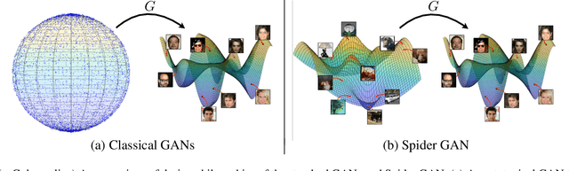 Figure 1 for Spider GAN: Leveraging Friendly Neighbors to Accelerate GAN Training
