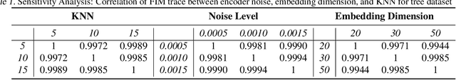 Figure 2 for Neural FIM for learning Fisher Information Metrics from point cloud data