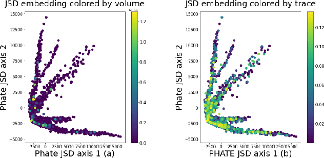 Figure 4 for Neural FIM for learning Fisher Information Metrics from point cloud data