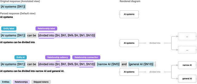 Figure 2 for Graphologue: Exploring Large Language Model Responses with Interactive Diagrams