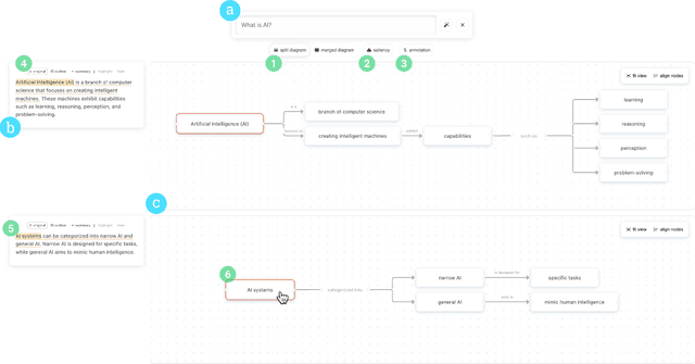 Figure 4 for Graphologue: Exploring Large Language Model Responses with Interactive Diagrams