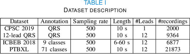 Figure 4 for ECG-CL: A Comprehensive Electrocardiogram Interpretation Method Based on Continual Learning