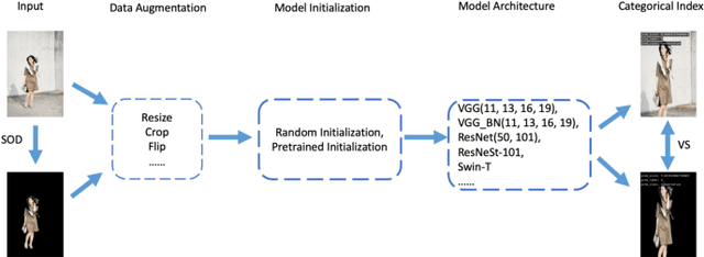 Figure 4 for The Impact of Background Removal on Performance of Neural Networks for Fashion Image Classification and Segmentation