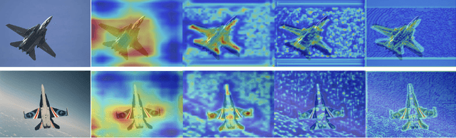 Figure 2 for Real-Time Flying Object Detection with YOLOv8