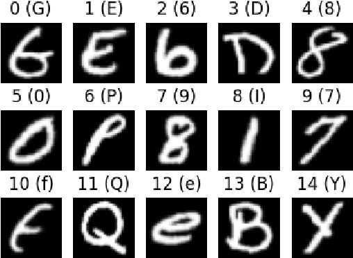 Figure 3 for Parallel Algorithms for Exact Enumeration of Deep Neural Network Activation Regions