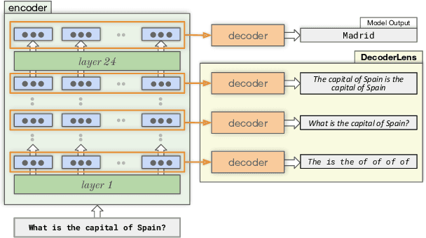 Figure 1 for DecoderLens: Layerwise Interpretation of Encoder-Decoder Transformers